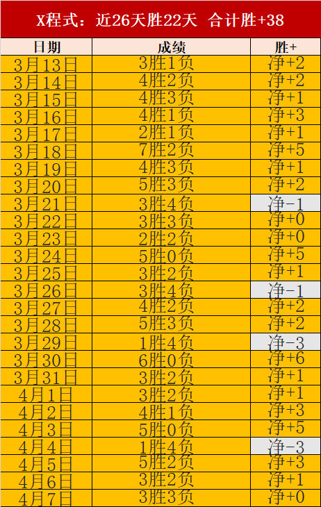 岁新星赛季,戛然而止,脚踝手腕双,新葡京,新葡京app,新葡京娱乐,新普京赌场