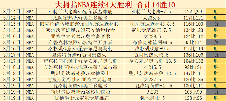 大乐透期号,专家推荐,周胜,新葡京,新葡京app,新葡京娱乐,新普京赌场