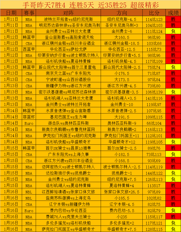 赛后谈,萨勒芬妮大,招惊艳,新葡京,新葡京app,新葡京娱乐,新普京赌场