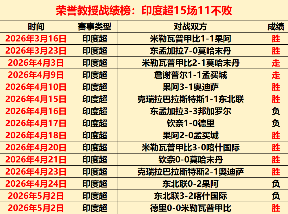 大乐透期号,专家质合分,葡青赛吉维,新葡京,新葡京app,新葡京娱乐,新普京赌场