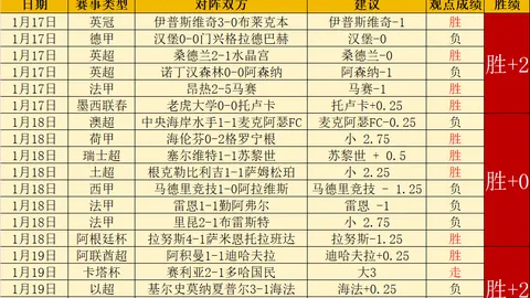 贺芬咸痛斥10年忠将，同熱刺对决显颓势
