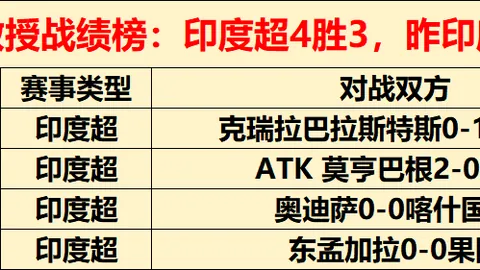“谢宇昇林诗恩荣获新加坡全国保龄球公开赛冠军”