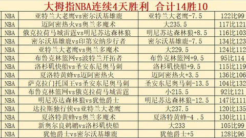 大乐透期号专家推荐：周胜76质合分析精选前区十码
